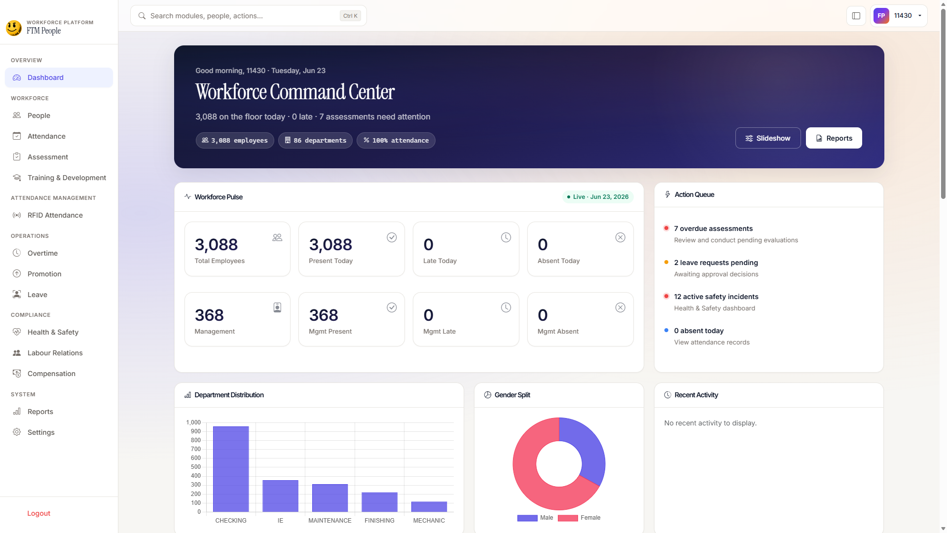 HRMS — Workforce Command Center Dashboard